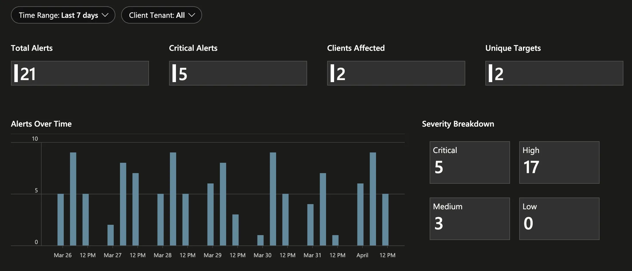 Beacon Alerts workbook